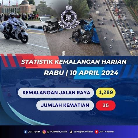 Ops Selamat Kes Kemalangan Turun Angka Kematian Meningkat MG Perak