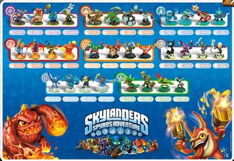 Image Skylanders Poster Spyro Wiki Fandom Powered By Wikia