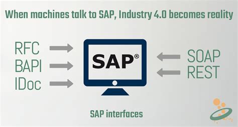 SAP Interfaces Overview IDoc RFC BAPI REST SOAP