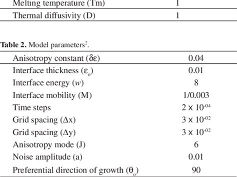 Pdf Simulation Of The Solidification Of Pure Nickel Via The Phase