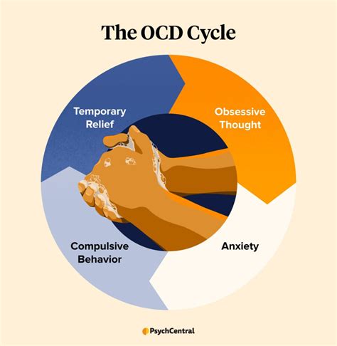 Ocd Cycle What It Looks Like And How To Break It Psych Central