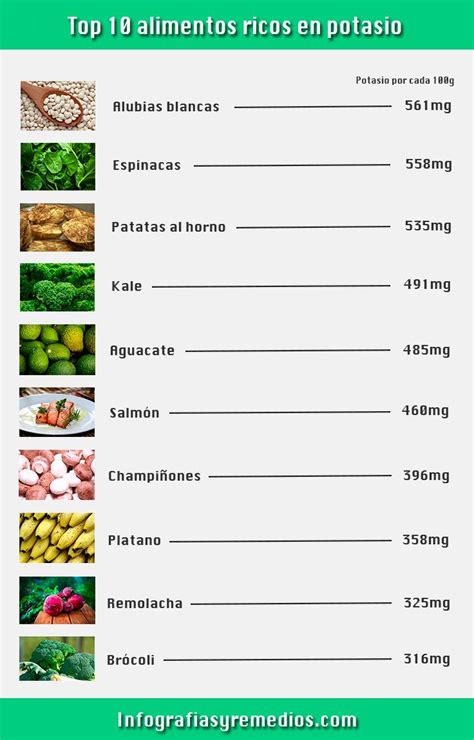 10 Alimentos Ricos En Potasio La Lista Definitiva Infografías Y Remedios