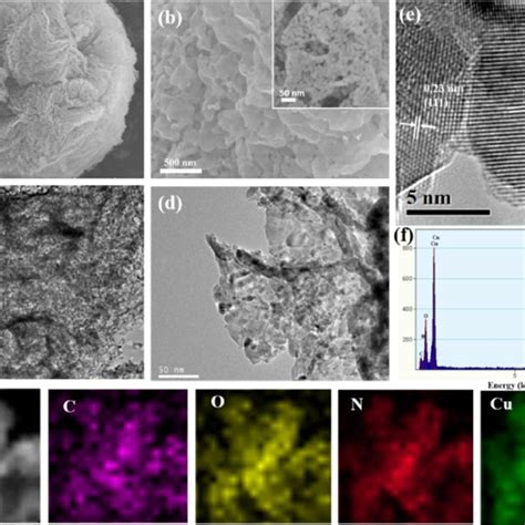 A B Sem Images Of N Cuo Cu C D Tem Image Of N Cuo Cu E Higher