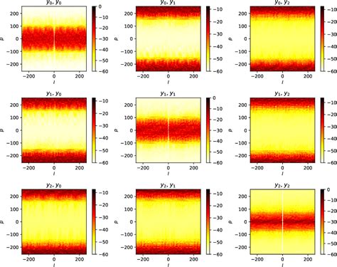 Figure 1 From Waveform Design For Mutual Interference Mitigation In