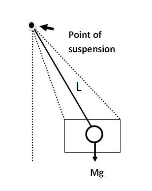 Difference Between Simple Pendulum and Compound Pendulum - GeeksforGeeks