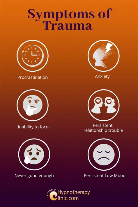 Symptoms of Trauma