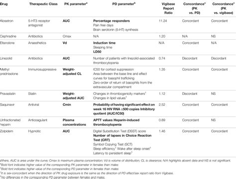 Frontiers Harnessing Clinical Trial And Real World Data Towards An Understanding Of Sex