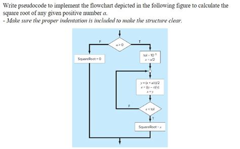 Solved Write Pseudocode To Implement The Flowcha Solutioninn