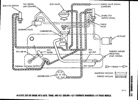 [DIAGRAM] Jeep Cj7 Wiring Diagram Brakes - MYDIAGRAM.ONLINE