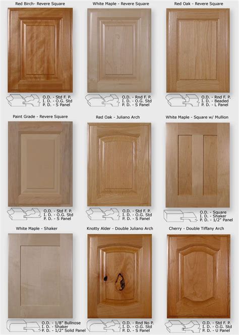 Replace Bathroom Cabinet Doors Only Councilnet