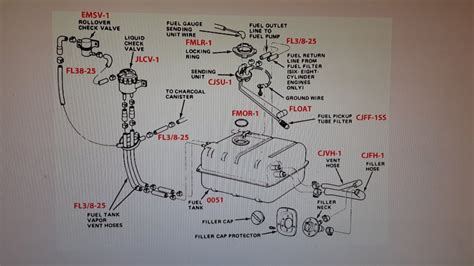 Jeep Cj 7 Fuel Tank Vent Hose Routing Jeep Enthusiast Forums