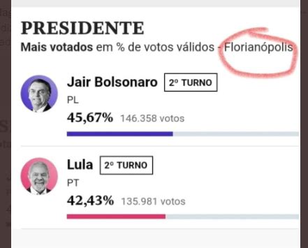 Psiu Enfermeiro Vote On Twitter Floripa N O T O