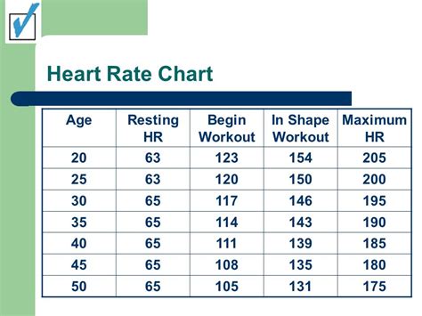 Heart Rate With Age Chart A Visual Reference Of Charts Chart Master