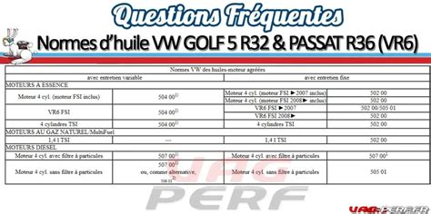 Normes Capacit P Riodicit Et Indices D Huile Pour Le Moteur Vr