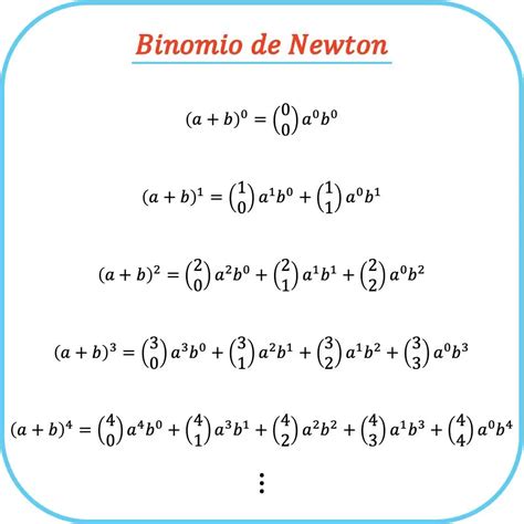 Binomio De Newton O Teorema Del Binomio