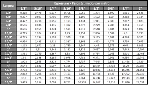 Barras De Inox Sulamericana Inox