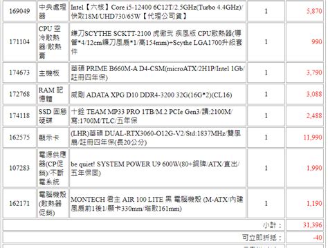 【問題】第一次組電腦健檢 預算約32k 電腦應用綜合討論 哈啦板 巴哈姆特