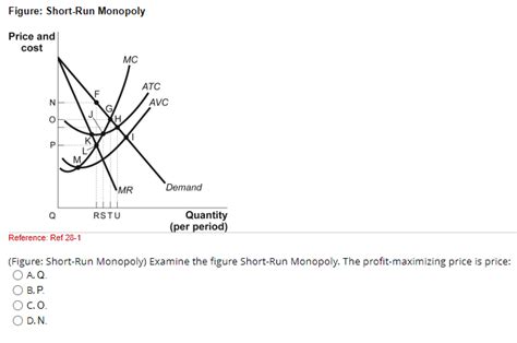 Solved Figure Short Run Monopoly Reiteiite Rei Chegg