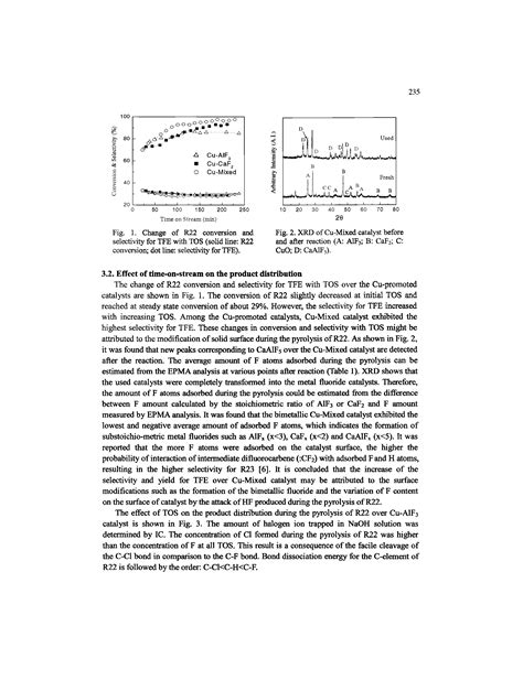 Conversion And Selectivity Big Chemical Encyclopedia