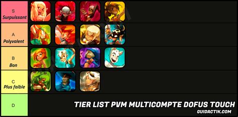 La Meilleure Classe Pvm Multicompte De Dofus Touch Tier List Guidactik