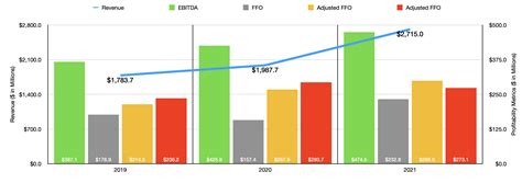 Americold Realty Stock: Lowering My Expectations (NYSE:COLD) | Seeking ...