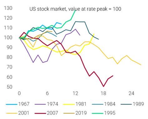 What Happens To When The Fed Finally Cuts Rates Forexlive