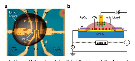 Figure From Modulation Of The Electrical Properties Of Vo Nanobeams