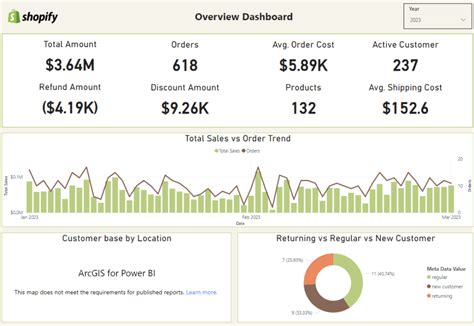 Power BI Dashboard Experts Transform Data Into Action