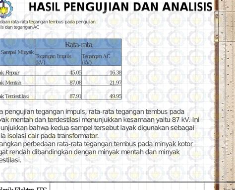 Uji Tegangan Tembus Minyak Transformator Terdestilasi Pada Transformator Daya Menggunakan