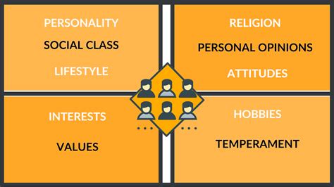 Psychographic Segmentation In Marketing What Is It And Why Its Useful