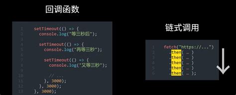 Javascript异步编程 Yangstar 博客园