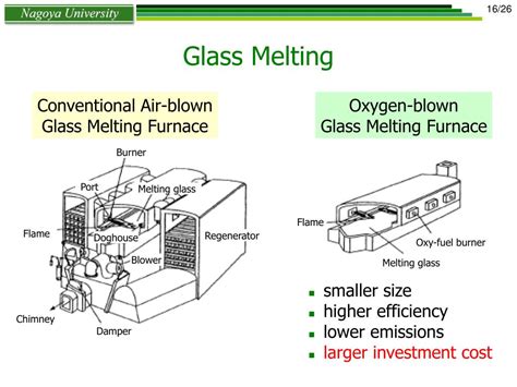 Ppt Effective Utilization Of By Product Oxygen Of Electrolysis Hydrogen Production Powerpoint