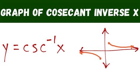 Graph Of Cosecant Inverse X Youtube