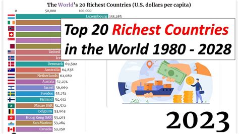 Top 20 Richest Countries In The World [1980 2028] 20 Richest