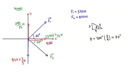 Solved If And F Kn Determine The Magnitude Of The