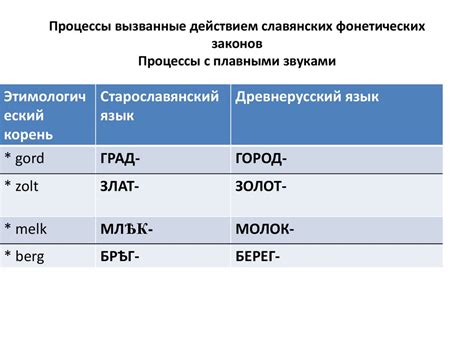 Старославянский язык - презентация онлайн