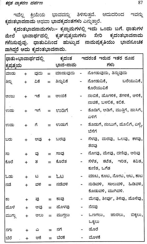 ಕನ್ನಡ ವ್ಯಾಕರಣ ದರ್ಪಣ Kannada Vyakarana Darpana In Kannada Exotic