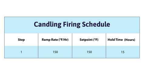 Kiln Firing Schedules For Glass Ceramics And Heat Treat