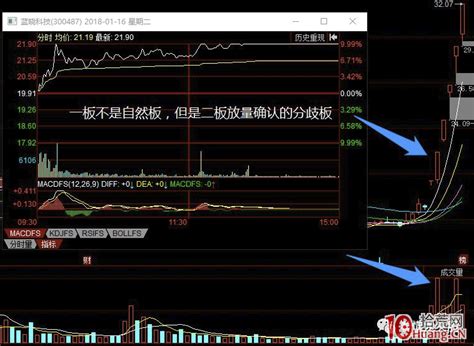 涨停板学深度教程之什么是分歧和一致，与短线模式策略（图解）5拾荒网专注股票涨停板打板技术技巧进阶的炒股知识学习网