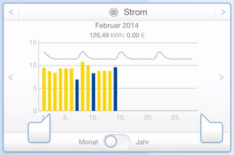 Intelligenter Stromzähler Stromverbrauch messen nur wie Hausbau Blog