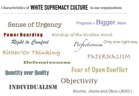 Characteristics Of White Supremacy Culture Alliance Magazine