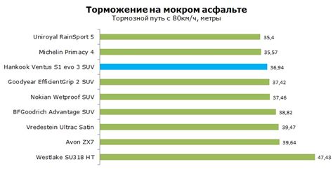 Hankook Ventus S1 evo 3 SUV K127A - тесты, отзывы о Hankook evo3 K127 ...