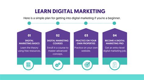 Digital Marketing The Complete Guide For Beginners 2025