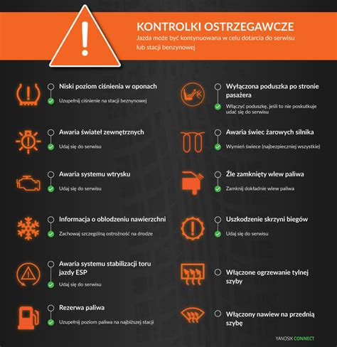 Kontrolki W Samochodzie Sprawd Co Oznaczaj Kiedy Nale Y Zatrzyma