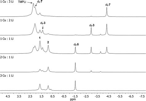 Li Nmr Spectra In C D Of Reaction Mixtures Containing Tmpcu And