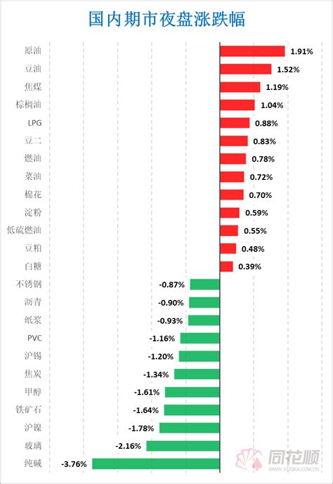 【期货早报】美国7月非农报告持续“降温”！美元下挫金价拉升涨超15美元