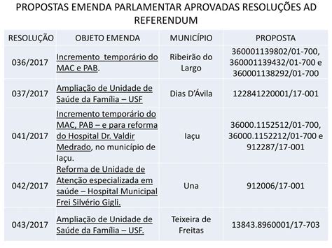 Situa O Das Propostas De Emendas Parlamentares Ppt Carregar