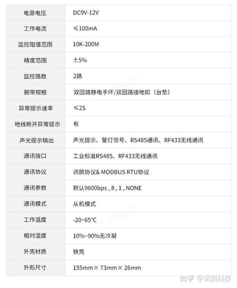 ESD防静电系统的作用和优势你了解多少 知乎