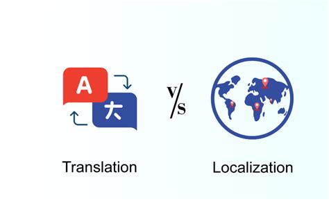 Localization And Translation What Is The Difference Translation Wala