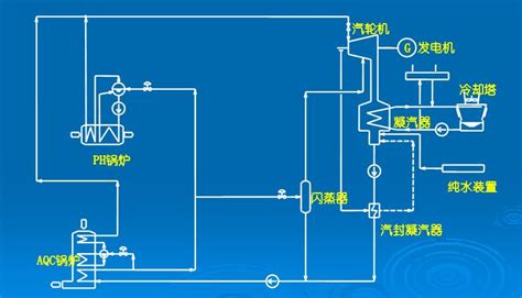 余热锅炉工艺流程图余热锅炉结构余热锅炉图纸大山谷图库